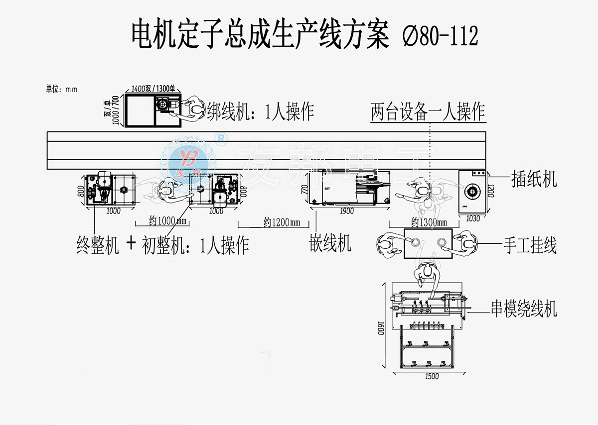 解決方案(圖5)